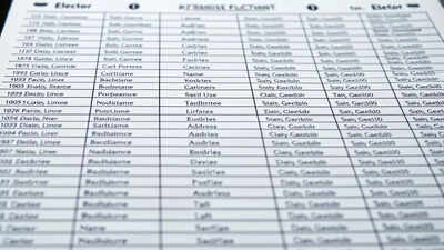 ICSSR pulls up CSDS for ‘data manipulation’, seeks funding details; Nagpur, Nashik police cases add heat | India News