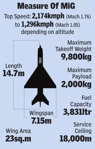 When one MiG beat four US fighter jets: After 6 decades of service, IAF’s icon prepares for final touchdown in Chandigarh | Chandigarh News