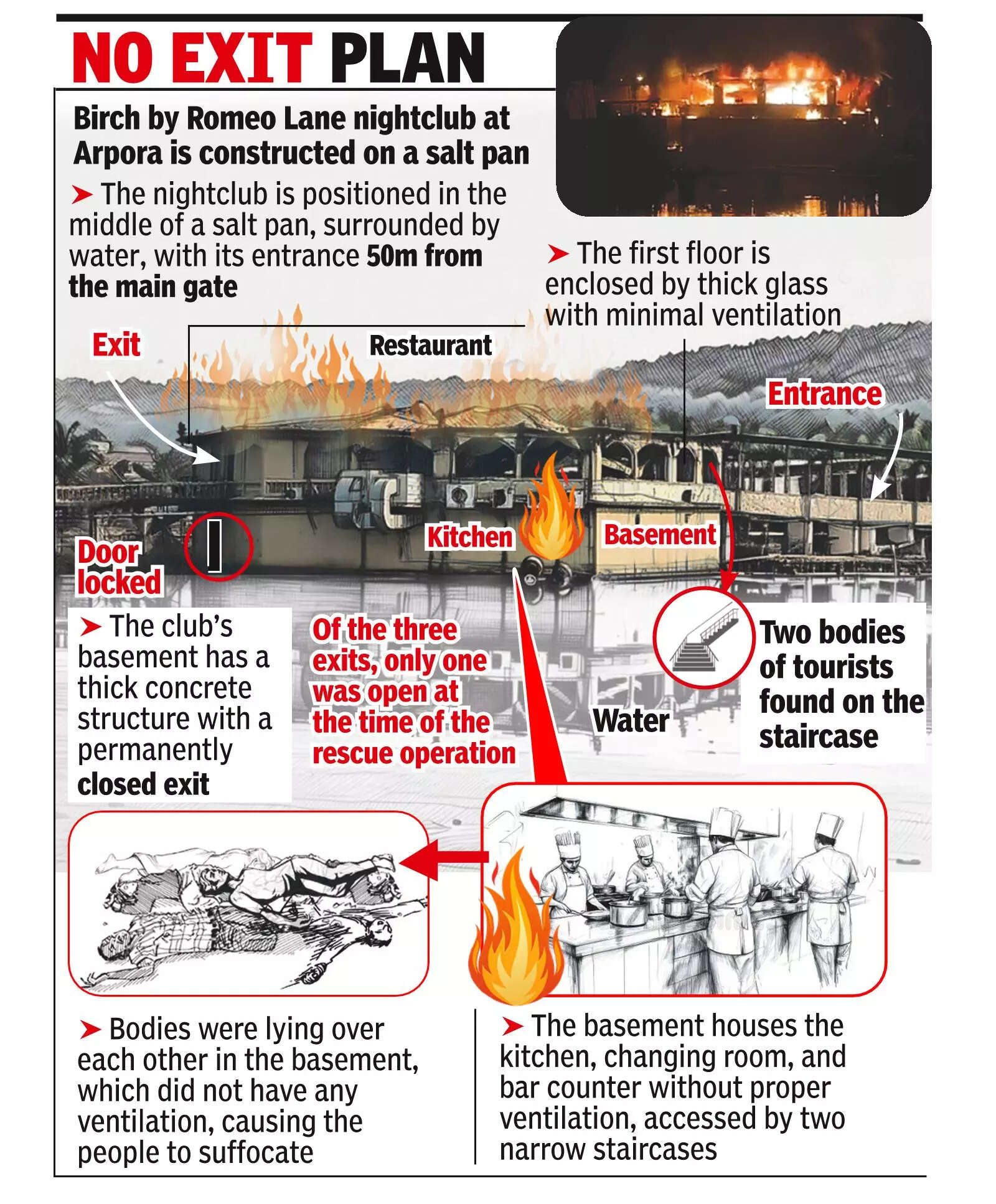 Goa inferno: ‘Island’ club with narrow path leading to it made firefighting a challenge | India News