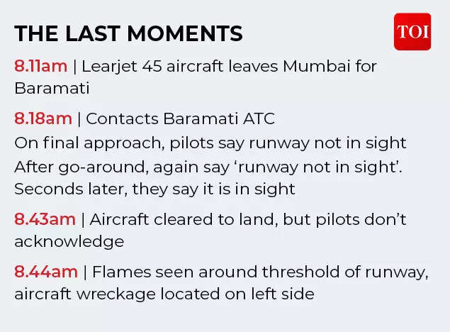 Ajit Pawar plane crash: Unraveling the Hidden Dangers of VIP Air Travel in India | Mumbai News