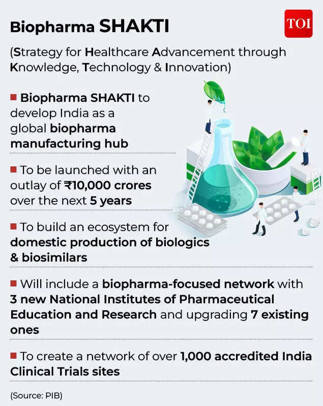 Union Budget 2026: Top 10 winners and losers