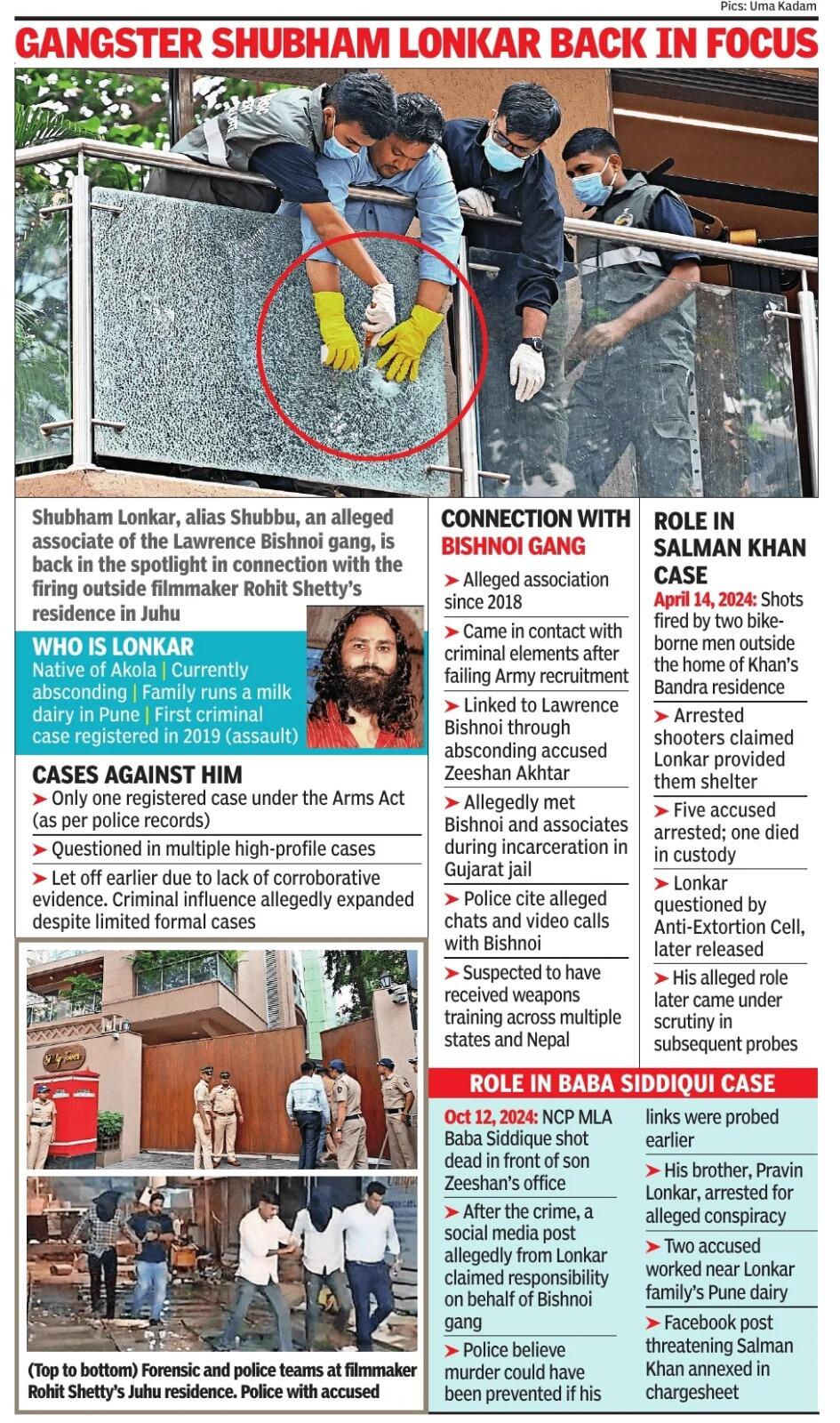 From threats to Salman Khan to firing at Rohit Shetty’s house: Spotlight on Lawrence Bishnoi gang henchman Shubham Lonkar | Mumbai News