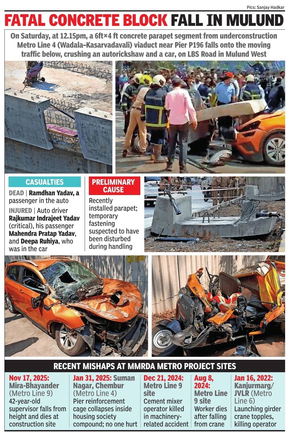 Mumbai Metro mishap: 5 arrested after parapet segment collapse leaves 1 dead, 3 injured in Mulund; MMRDA slaps Rs 6 crore fine | Mumbai News