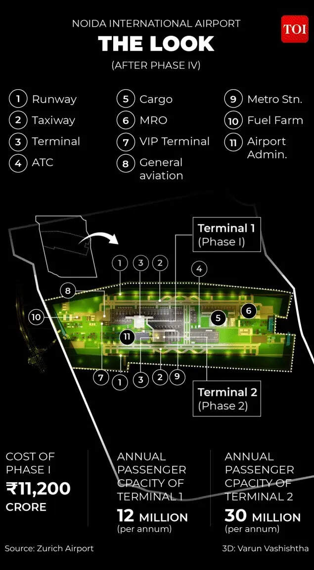 PM Modi to inaugurate Noida Jewar Airport: Project cost, facilities & more – all you need to know